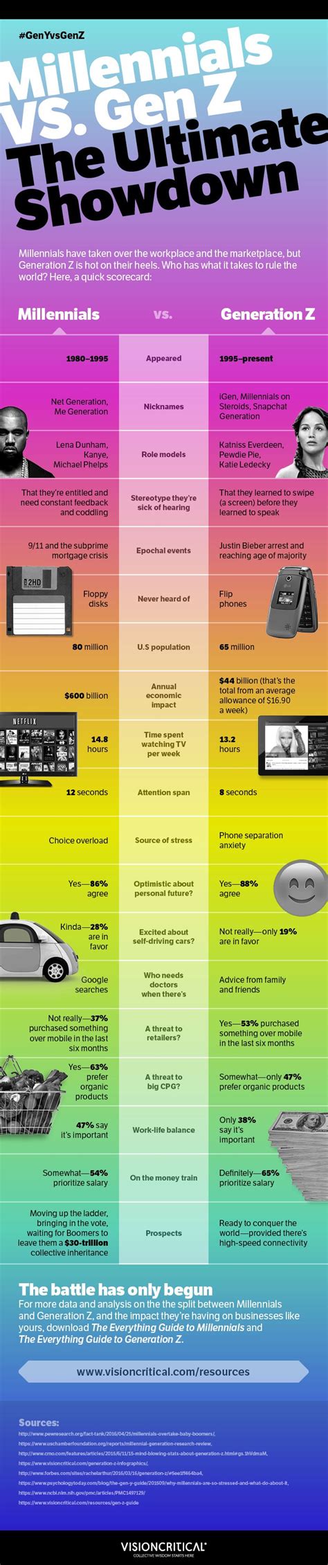 millennial-vs-gen_z-infographic-final-3 Gen Alpha, Generation Alpha, Deep Focus, Customer ...