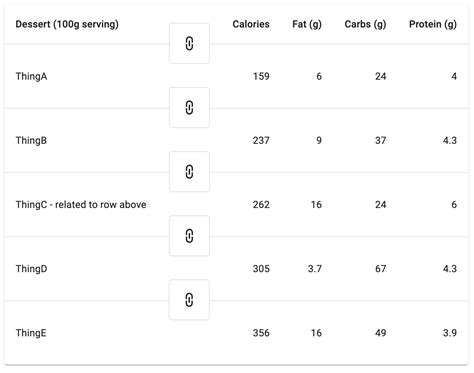 reactjs - Show icon across two rows in a mui table - Stack Overflow