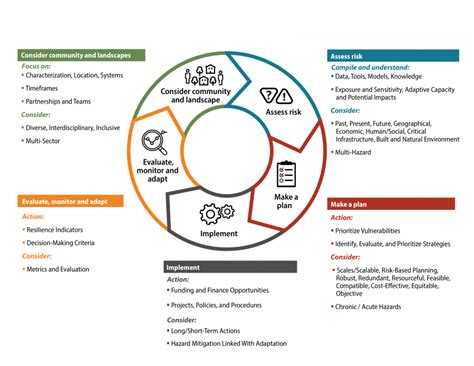 Maine Climate Change Adaptation Providers Network