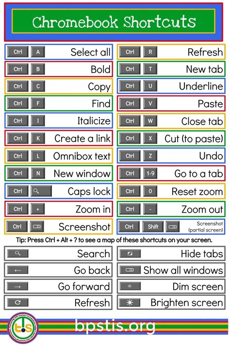 “Poster-sized Chromebook keyboard shortcuts (including screenshots!) # ...