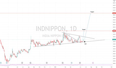 INDNIPPON Stock Price and Chart — NSE:INDNIPPON — TradingView — India