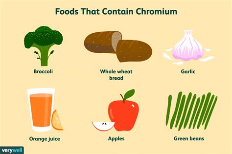 Chromium: Benefits, Side Effects, Dosage, and Interactions