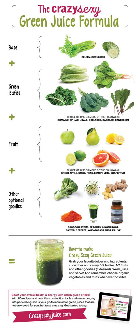 Green Juice Recipe Infographic