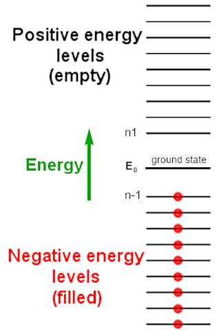 Antimatter and antiparticle: Understanding our Universe