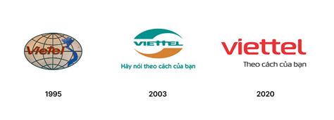 Viettel | Telecom rebranding | Digital age, digital society and digital bubbles