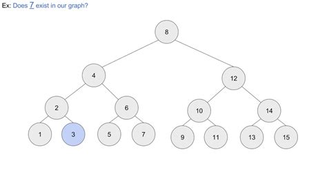 Dfs Graph Coloring Pages