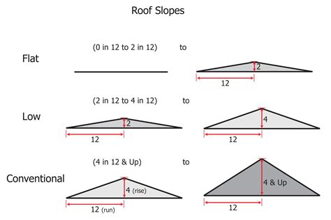 National Building Code Roof Slope - Image to u