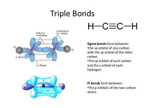 Sigma Bond and Pi Bond - Alisa-has-Johnston