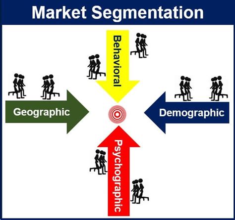 What is market segmentation? - Market Business News