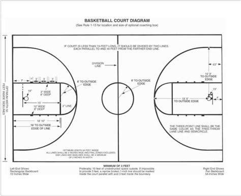 What Is The Size Of A Basketball Court - Gunn Dentoory1961