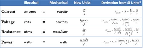 What is Electricity? – EWT