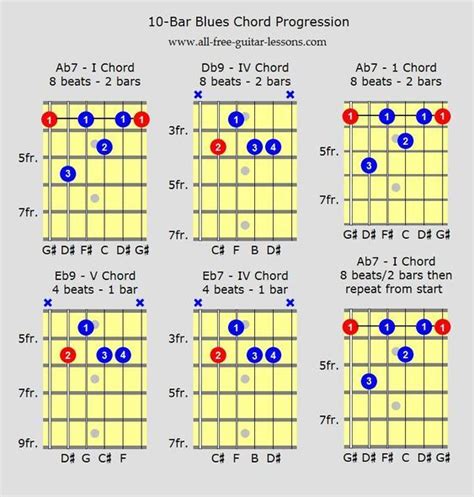 Printable Guitar Blues Chord Chart Pdf