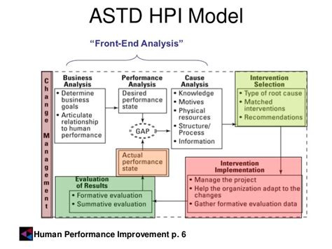 Bonus content for astd tc program