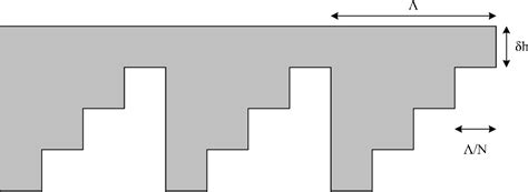 Figure 2.1 from A highly integrated Surface Plasmon Resonance Sensor ...