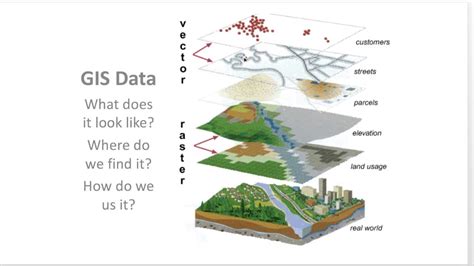 What is GIS Data? - YouTube