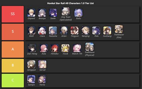 Honkai: Star Rail tier list for best characters – NoxPlayer