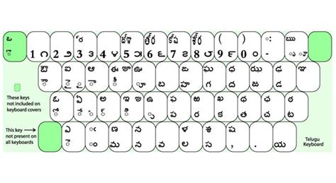 Telugu Typing Keyboard