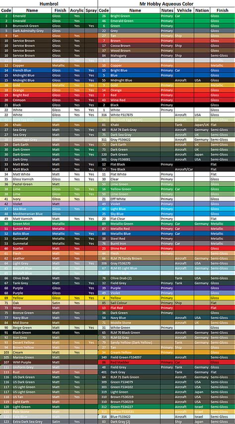 Mr Hobby in 2021 | Paint charts, Paint color chart, Hobby