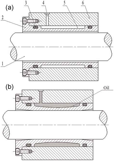 Diagram of working principle of hydraulic locking sleeve. (a) Free... | Download Scientific Diagram