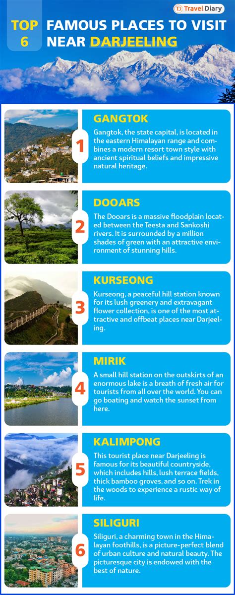 Explore 6 best scenic tourist places near Darjeeling