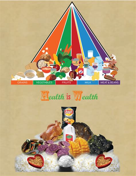 Food Pyramid.