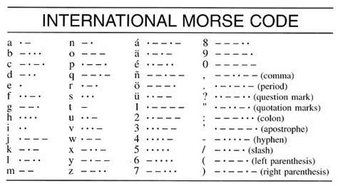 Morse Code Table | Cabinets Matttroy