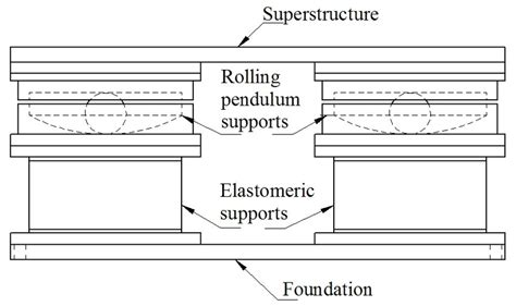 Schematic representation for the isolation system model assembly [3]. | Download Scientific Diagram