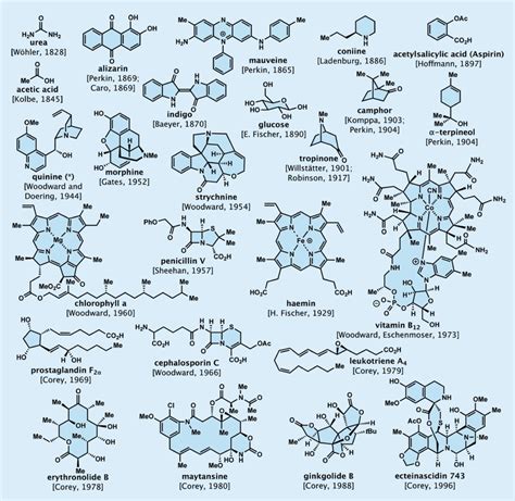 Organic synthesis: the art and science of replicating the molecules of living nature and ...