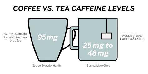 How Much Caffeine In White Tea Vs Black Tea at Noemi Hudgins blog