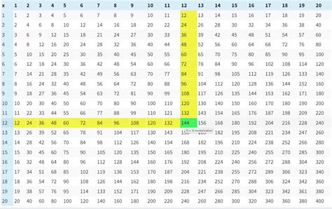 Multiplication table 1 100 – Printable graphics