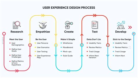 Why User Experience Design Is So Hard to Get Right | Net Solutions