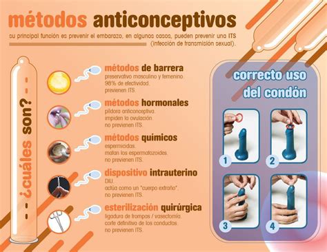 metodos-anticonceptivos-clasificacion-infografia Recycling Facts, Health Class, Medical Anatomy ...