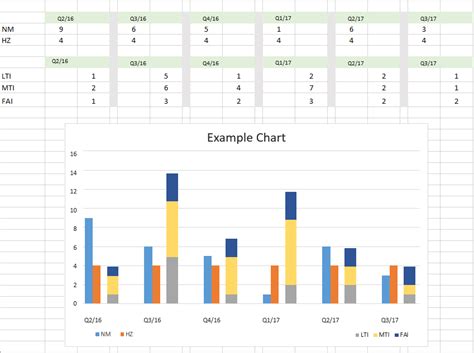 microsoft-excel-2010 — Gráfico de Excel con un solo eje x pero dos rangos diferentes (combinando ...