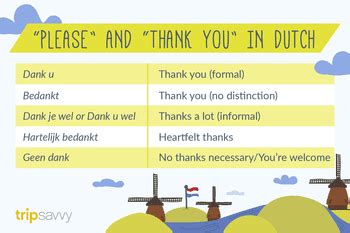 Basic Dutch Phrases to Use in Amsterdam