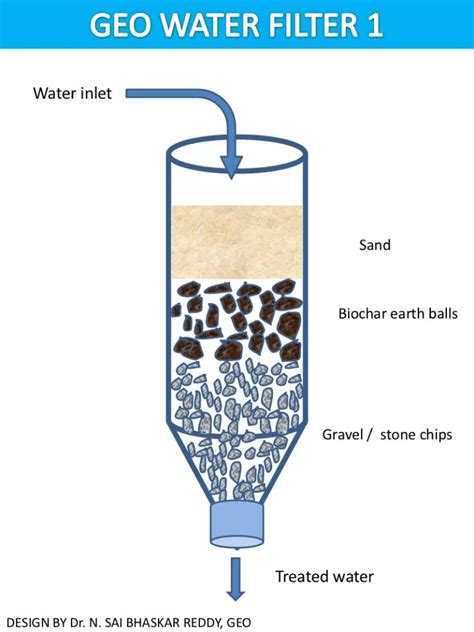 How To Purify Water – 5 Ways To Filter Water - American Patriot Survivalist