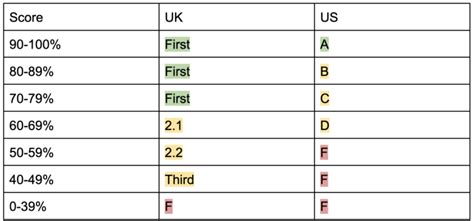 U.S. grading system sets students up for failure | PORTSIDE