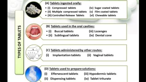 🎉 Disadvantages of effervescent tablets. The Ultimate FAQ on ...