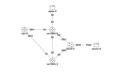 Introduction - Cisco Modeling Labs v2.7 - Cisco DevNet