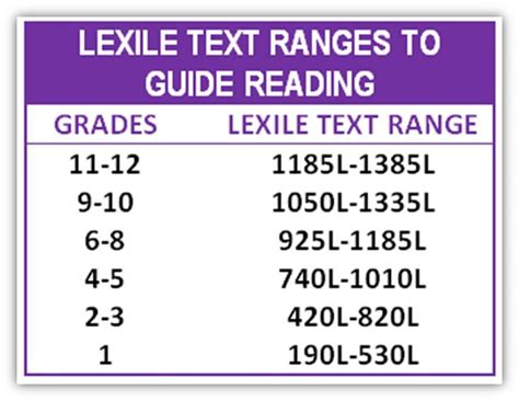 What is a Lexile score? My daughter’s Iowa test showed a Lexile score ...