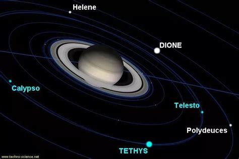 Los satélites de Saturno … – Instituto Argentino de Radioastronomía