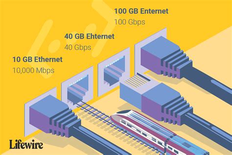 How Fast Is Ethernet Networking?