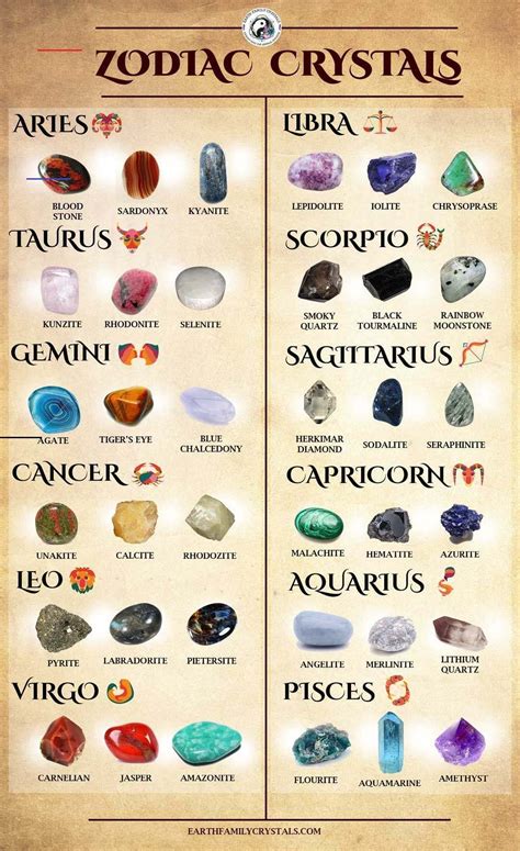 Know which crystals are best for your Zodiac sign - #smokyquartz | Crystal healing chart, Zodiac ...