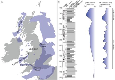 Geochemistry of macrofossil, bulk rock and secondary calcite in the Early Jurassic strata of the ...