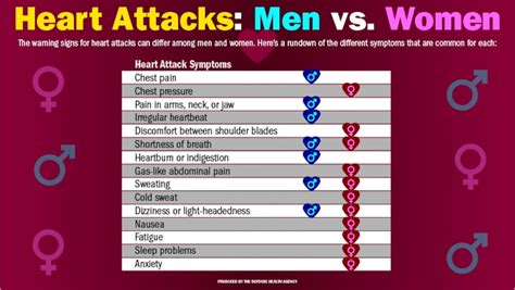 Women’s heart attack symptoms can differ from men’s: Know the signs > Joint Base San Antonio > News