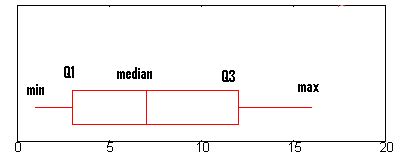 Box Plot (Box and Whiskers): How to Read One & Make One in Excel, TI-83 ...