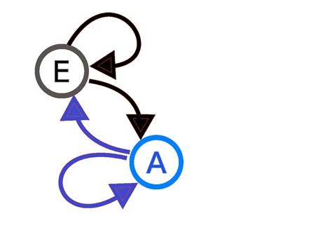 Markov Chain - GeeksforGeeks