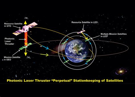 Laser Thrusters Archives - SpaceRef