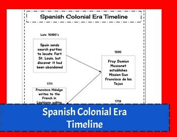 Spanish Colonial Era Timeline by MissTexasTeacher | TPT