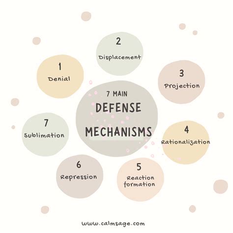 What's Your Defense Mechanisms | Are you Practicing #5 Too?