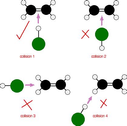 Collision Theory For Rates of Chemical Reactions - Mini Chemistry ...